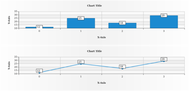 anychart.core.ui.LabelsFactory.width get created by AnyChart Team