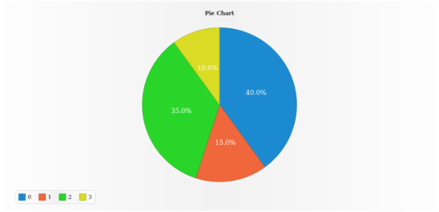 anychart.core.ui.Legend.align set asString created by AnyChart Team