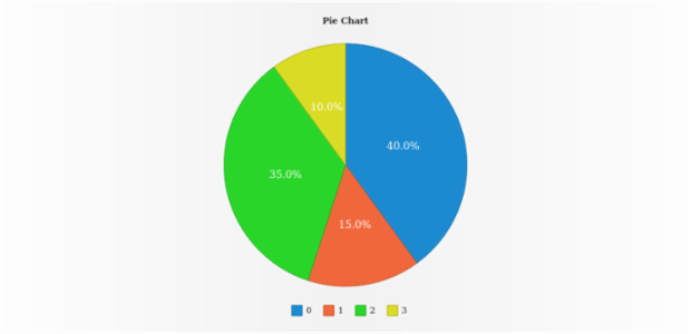 anychart.core.ui.Legend.background set asBool created by AnyChart Team