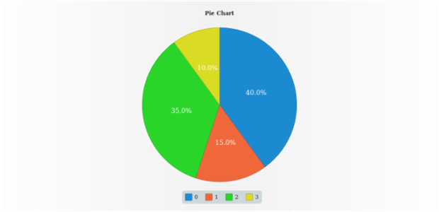 anychart.core.ui.Legend.background set asString created by AnyChart Team