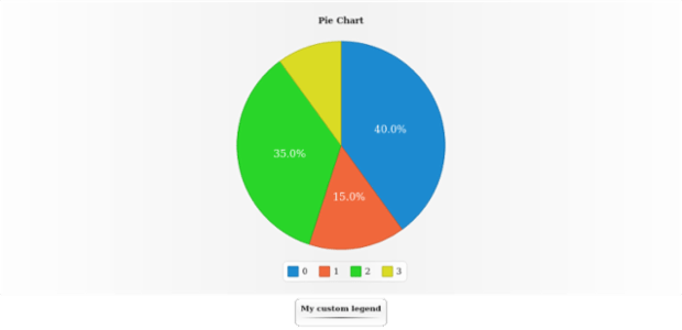 anychart.core.ui.Legend.getRemainingBounds created by AnyChart Team