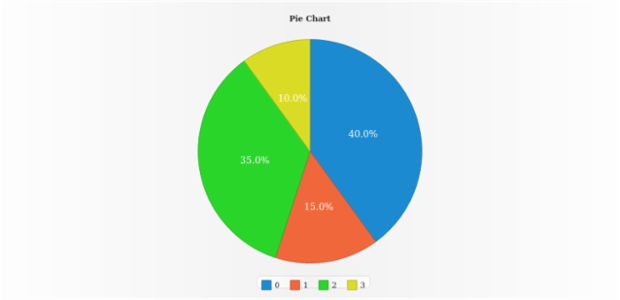 anychart.core.ui.Legend.height set created by AnyChart Team