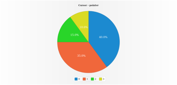 anychart.core.ui.Legend.hoverCursor get created by AnyChart Team