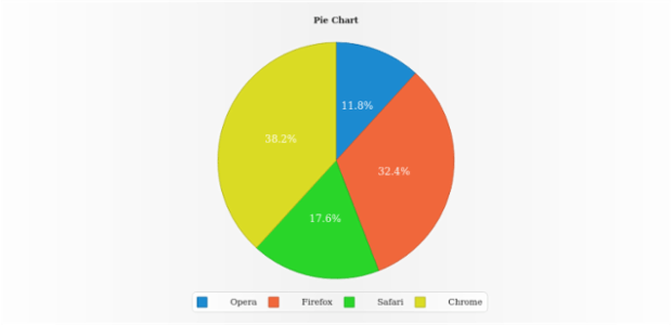 anychart.core.ui.Legend.iconTextSpacing set created by AnyChart Team