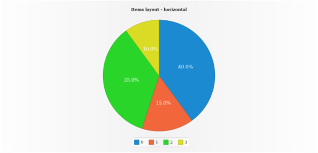 anychart.core.ui.Legend.itemsLayout get created by AnyChart Team