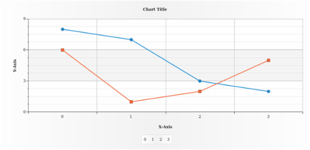 anychart.core.ui.Legend.itemsSourceMode set created by AnyChart Team