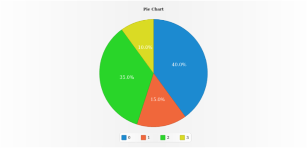 anychart.core.ui.Legend.itemsSpacing set created by AnyChart Team