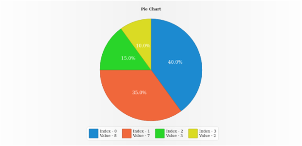 anychart.core.ui.Legend.itemsTextFormatter set created by AnyChart Team