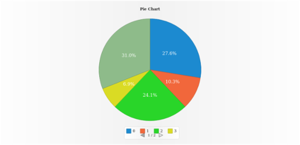 anychart.core.ui.Legend.paginator set asObject created by AnyChart Team