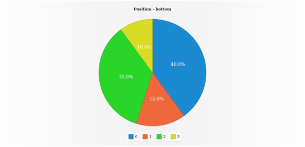 anychart.core.ui.Legend.position get created by AnyChart Team