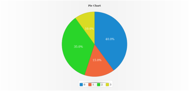 anychart.core.ui.Legend.titleSeparator set asBool created by AnyChart Team