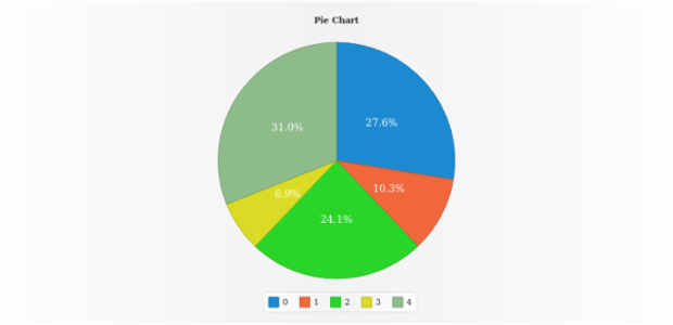 anychart.core.ui.Legend.tooltip set asObject created by AnyChart Team