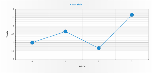 anychart.core.ui.MarkersFactory.fill get created by AnyChart Team
