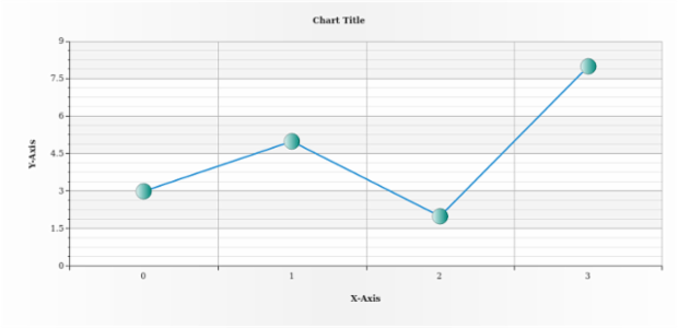 anychart.core.ui.MarkersFactory.fill set asArray created by AnyChart Team