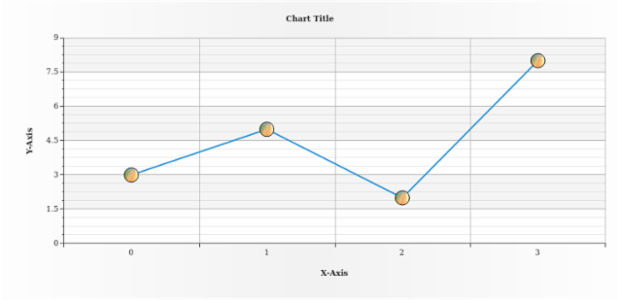 anychart.core.ui.MarkersFactory.fill set asImg created by AnyChart Team