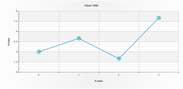 anychart.core.ui.MarkersFactory.fill set asLinear created by AnyChart Team