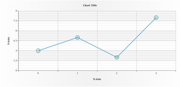 anychart.core.ui.MarkersFactory.fill set asOpacity created by AnyChart Team