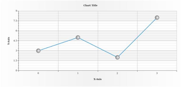 anychart.core.ui.MarkersFactory.fill set asRadial created by AnyChart Team