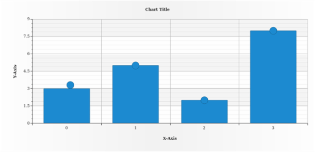 anychart.core.ui.MarkersFactory.Marker.anchor set created by AnyChart Team