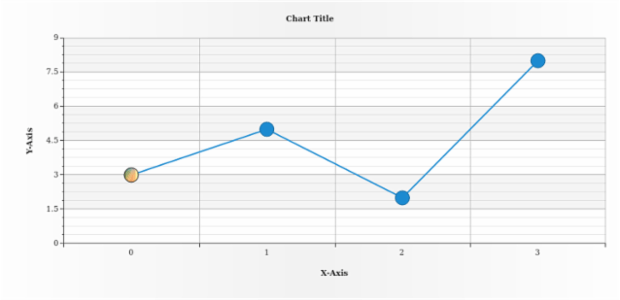 anychart.core.ui.MarkersFactory.Marker.fill set asImg created by AnyChart Team