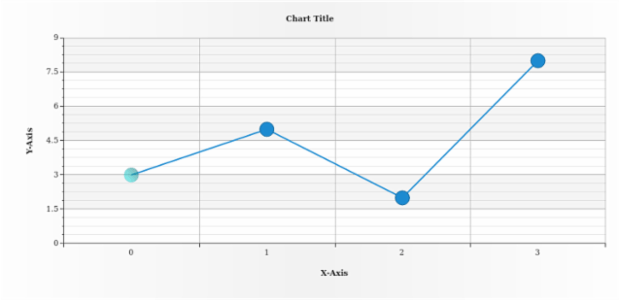anychart.core.ui.MarkersFactory.Marker.fill set asLinear created by AnyChart Team