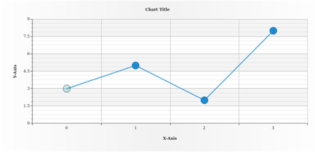 anychart.core.ui.MarkersFactory.Marker.fill set asOpacity created by AnyChart Team