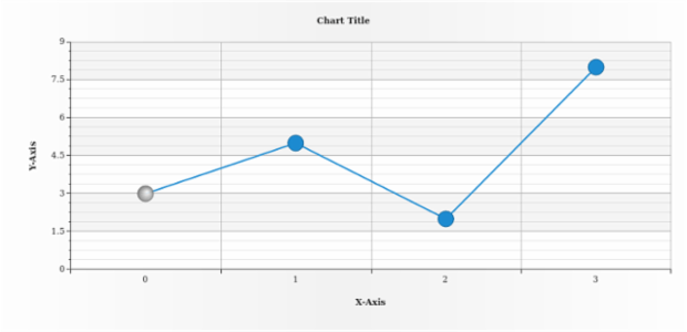 anychart.core.ui.MarkersFactory.Marker.fill set asRadial created by AnyChart Team
