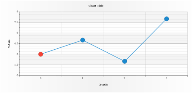 anychart.core.ui.MarkersFactory.Marker.fill set asString created by AnyChart Team