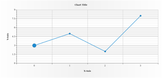 anychart.core.ui.MarkersFactory.Marker.size set created by AnyChart Team