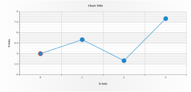 anychart.core.ui.MarkersFactory.Marker.stroke set asString created by AnyChart Team