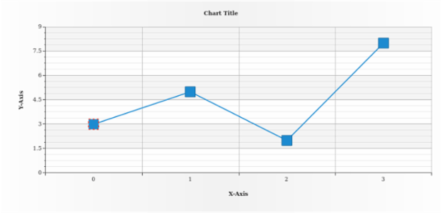 anychart.core.ui.MarkersFactory.Marker.stroke set created by AnyChart Team
