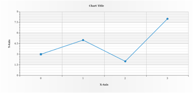 anychart.core.ui.MarkersFactory.Marker.type set created by AnyChart Team