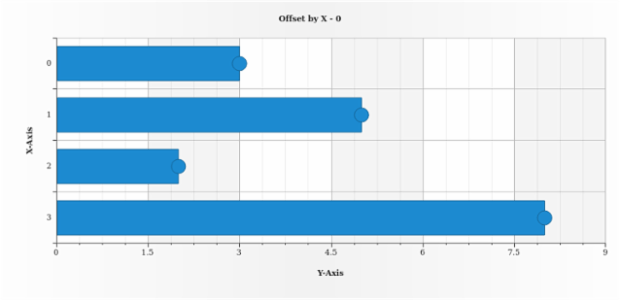 anychart.core.ui.MarkersFactory.offsetX get created by AnyChart Team