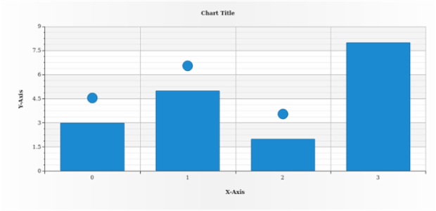 anychart.core.ui.MarkersFactory.offsetY set created by AnyChart Team