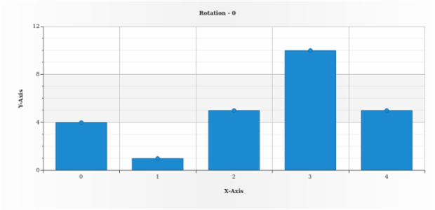 anychart.core.ui.MarkersFactory.rotation get created by AnyChart Team