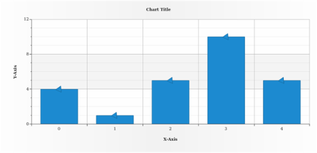 anychart.core.ui.MarkersFactory.rotation set created by AnyChart Team