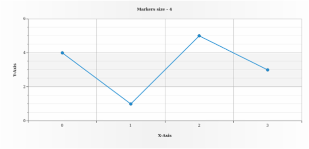 anychart.core.ui.MarkersFactory.size get created by AnyChart Team