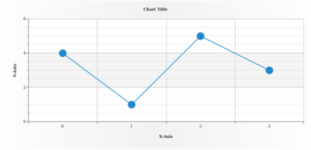 anychart.core.ui.MarkersFactory.size set created by AnyChart Team