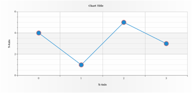 anychart.core.ui.MarkersFactory.stroke set asString created by AnyChart Team
