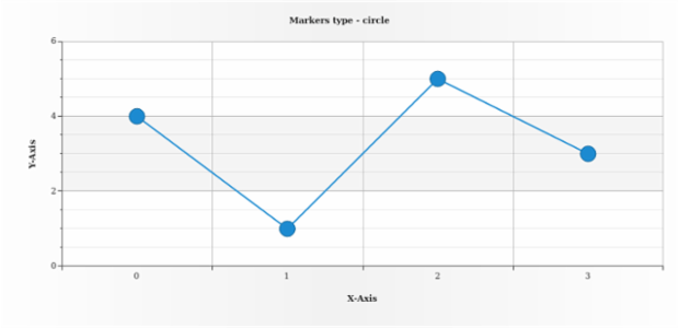 anychart.core.ui.MarkersFactory.type get created by AnyChart Team