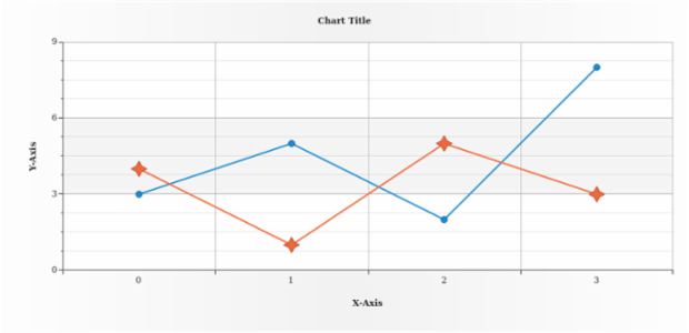 anychart.core.ui.MarkersFactory.type set asEnum created by AnyChart Team