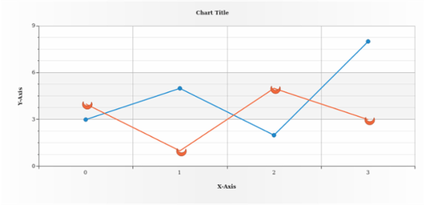 anychart.core.ui.MarkersFactory.type set asFunc created by AnyChart Team