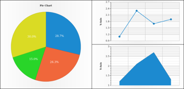 anychart.core.ui.Table.contents created by AnyChart Team