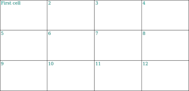 anychart.core.ui.Table.fontColor set created by AnyChart Team