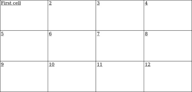 anychart.core.ui.Table.fontDecoration set created by AnyChart Team