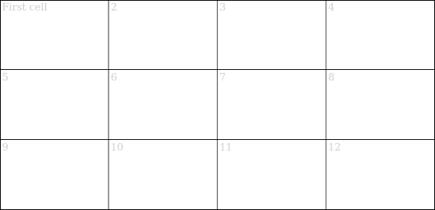 anychart.core.ui.Table.fontOpacity set created by AnyChart Team