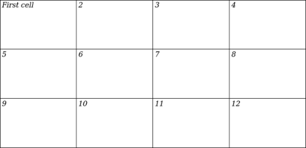anychart.core.ui.Table.fontStyle set created by AnyChart Team