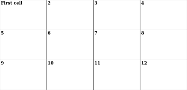 anychart.core.ui.Table.fontWeight set created by AnyChart Team