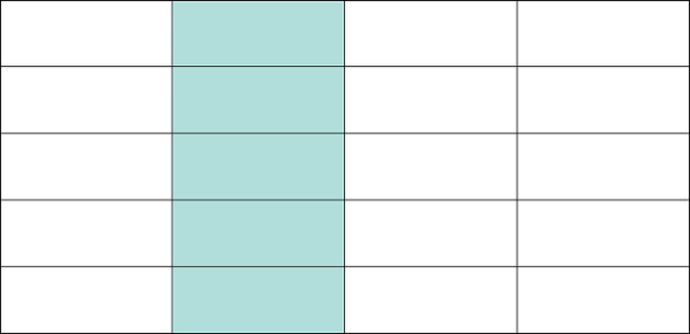 anychart.core.ui.Table.getCol created by AnyChart Team