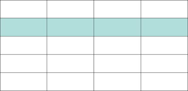 anychart.core.ui.Table.getRow created by AnyChart Team